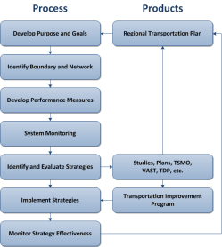 CMP Process & Products