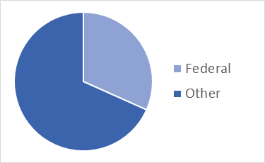 Funding Graph