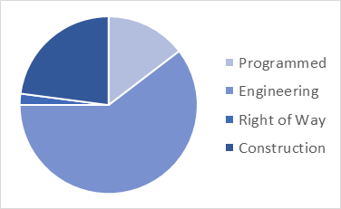 Status Graph